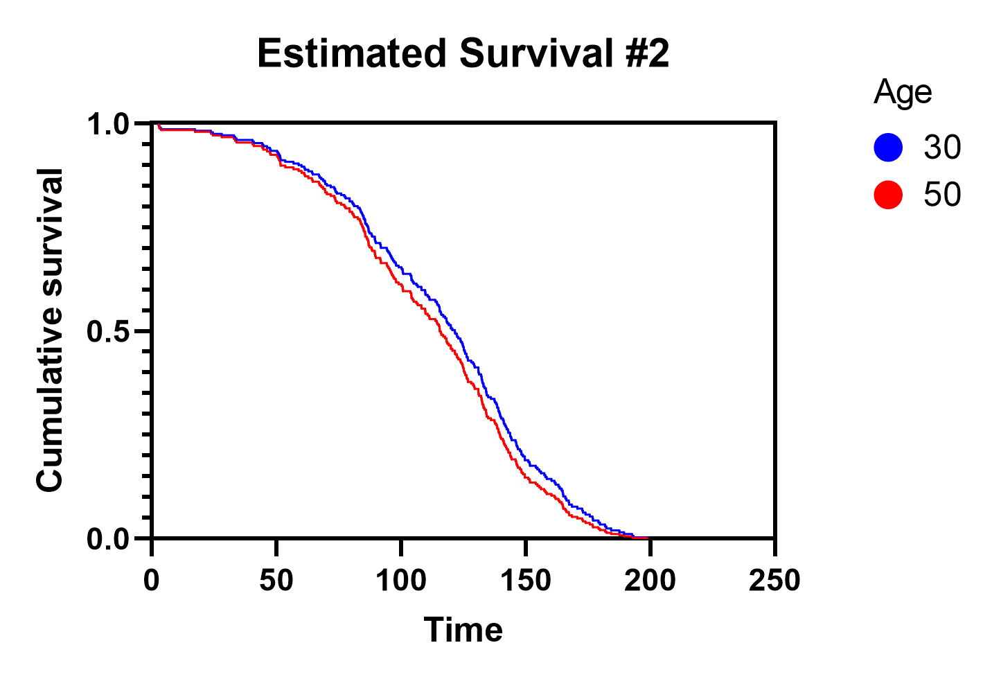 Graphpad Prism 10 Statistics Guide Customizing Surviv vrogue.co