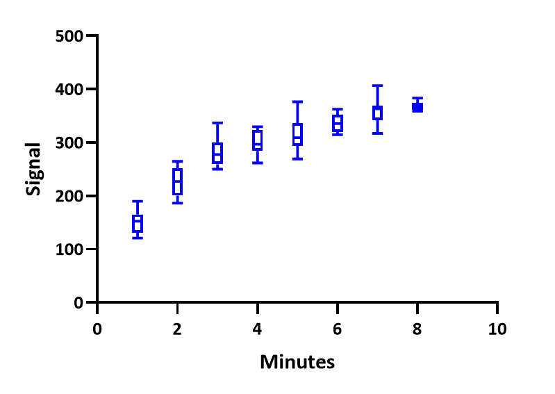 GraphPad Prism 10 User Guide Box and whiskers plot