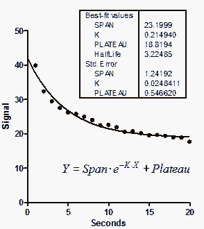 graphpad prism 4 parameter logistic curve fit graphpad prism 4 parameter logistic curve fit