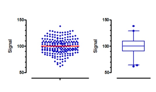 graphpad statistics graphpad statistics