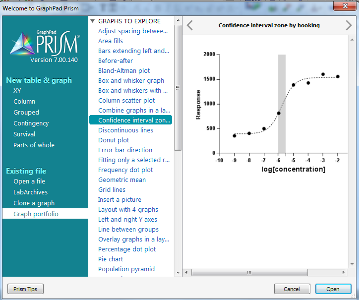 graphpad prism pca analysis graphpad prism pca analysis
