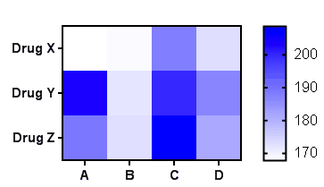 graphpad prism 6 heat map graphpad prism 6 heat map
