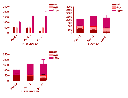 stacked vs superimposed