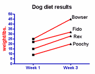 dog diet