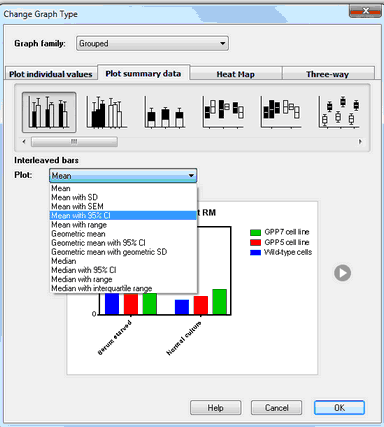 graphpad prism 6 grouped graph inputting 2x2 design