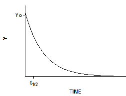 graphpad prism 8 curve fitting guide graphpad prism 8 curve fitting guide