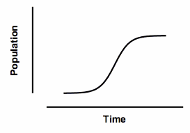 graphpad prism 8 curve fitting guide graphpad prism 8 curve fitting guide