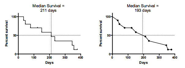 graph prism price graph prism price