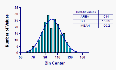 graphpad prism histogram graphpad prism histogram