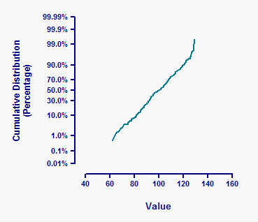 how to make a bar graph in graphpad prism 8 how to make a bar graph in graphpad prism 8