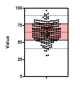 independent sample t test in graphpad prism 5 independent sample t test in graphpad prism 5