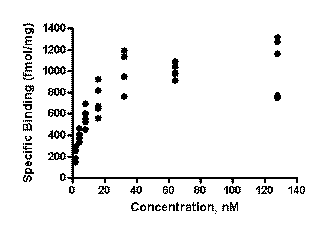 error each replicate graph