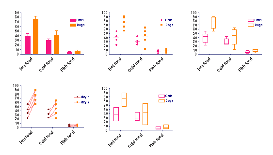 Floating Bar Chart With Scatter Points Excel