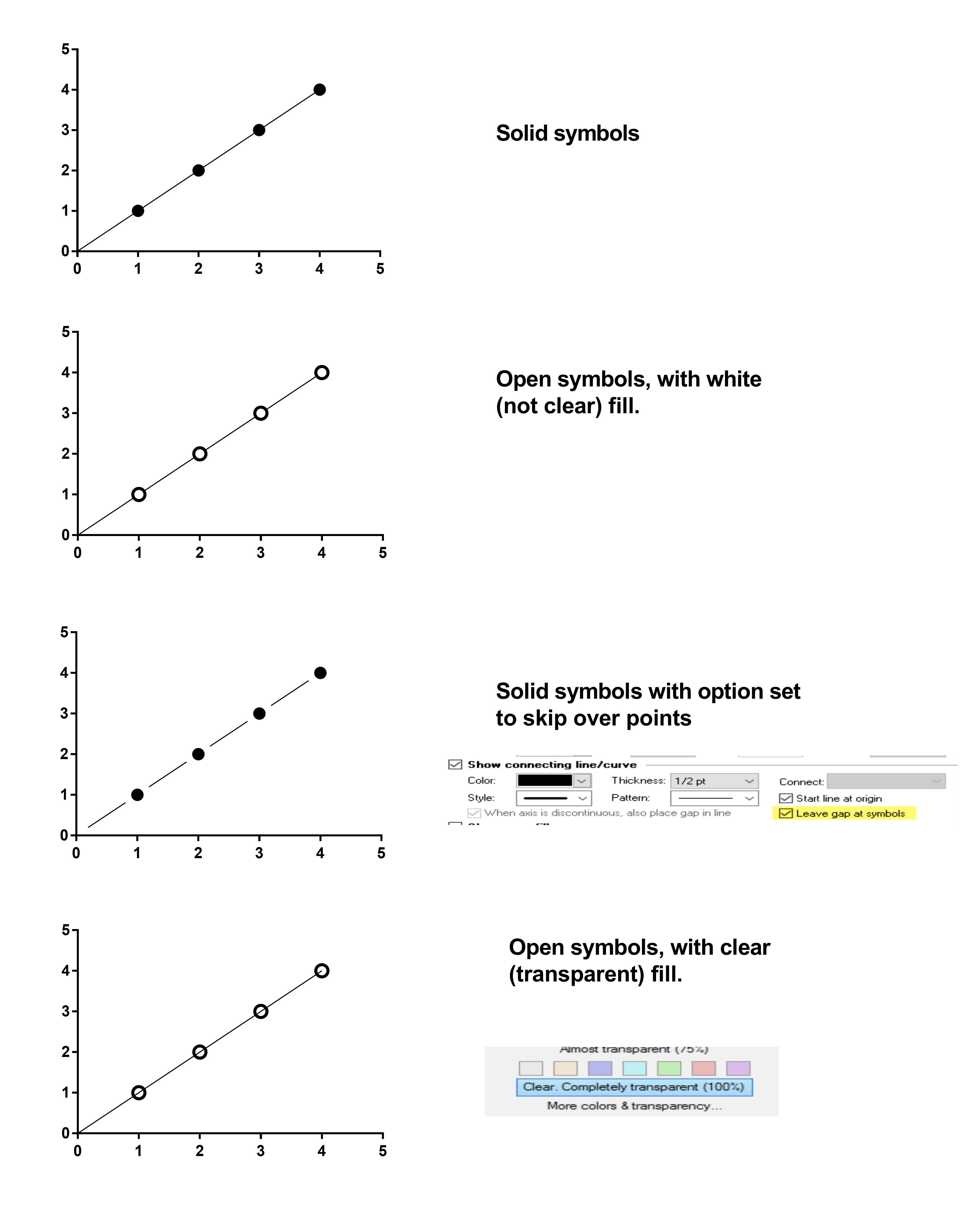 GraphPad Prism 9 User Guide Point to point lines