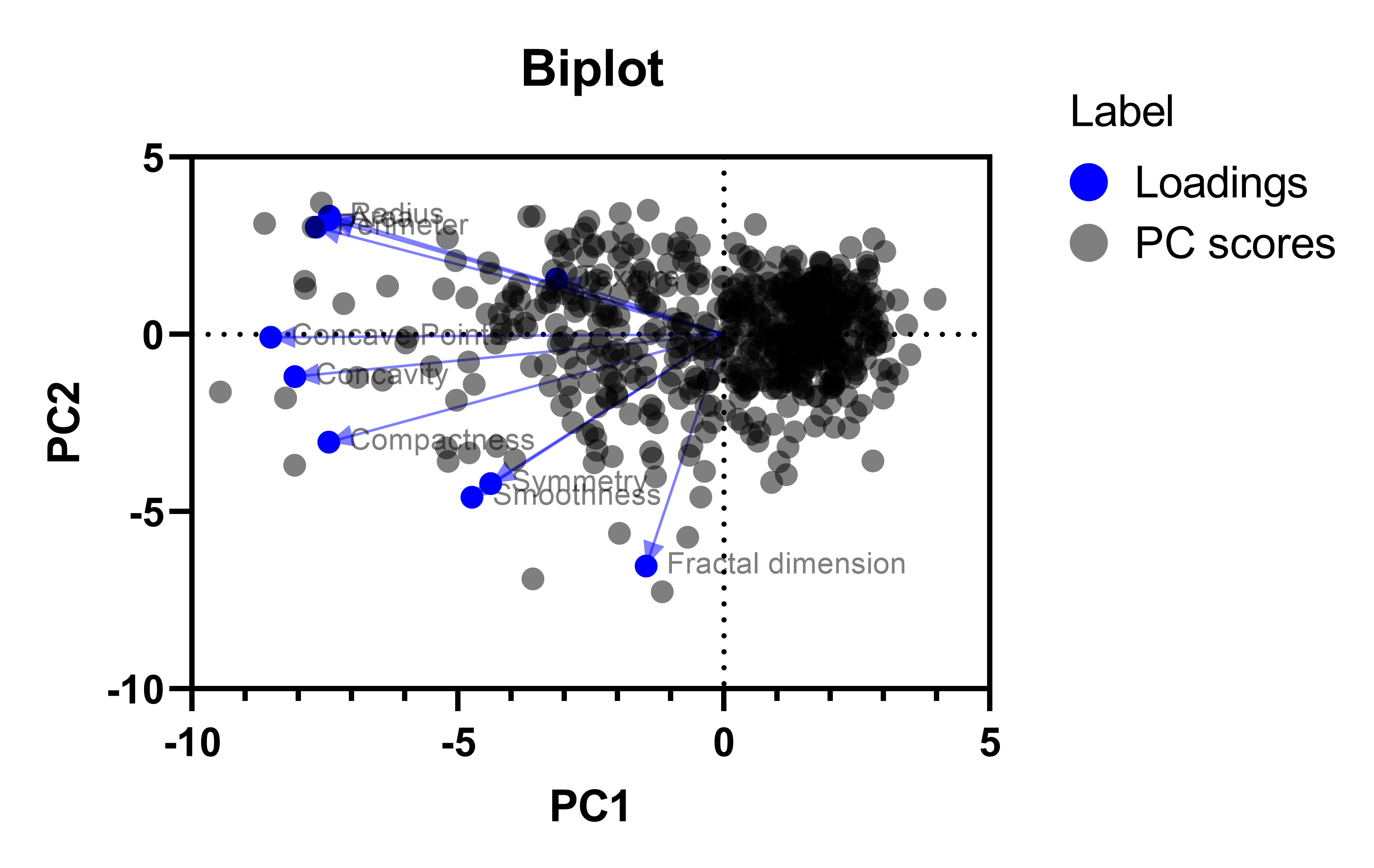 GraphPad Prism 10 User Guide - How to analyze data with Prism