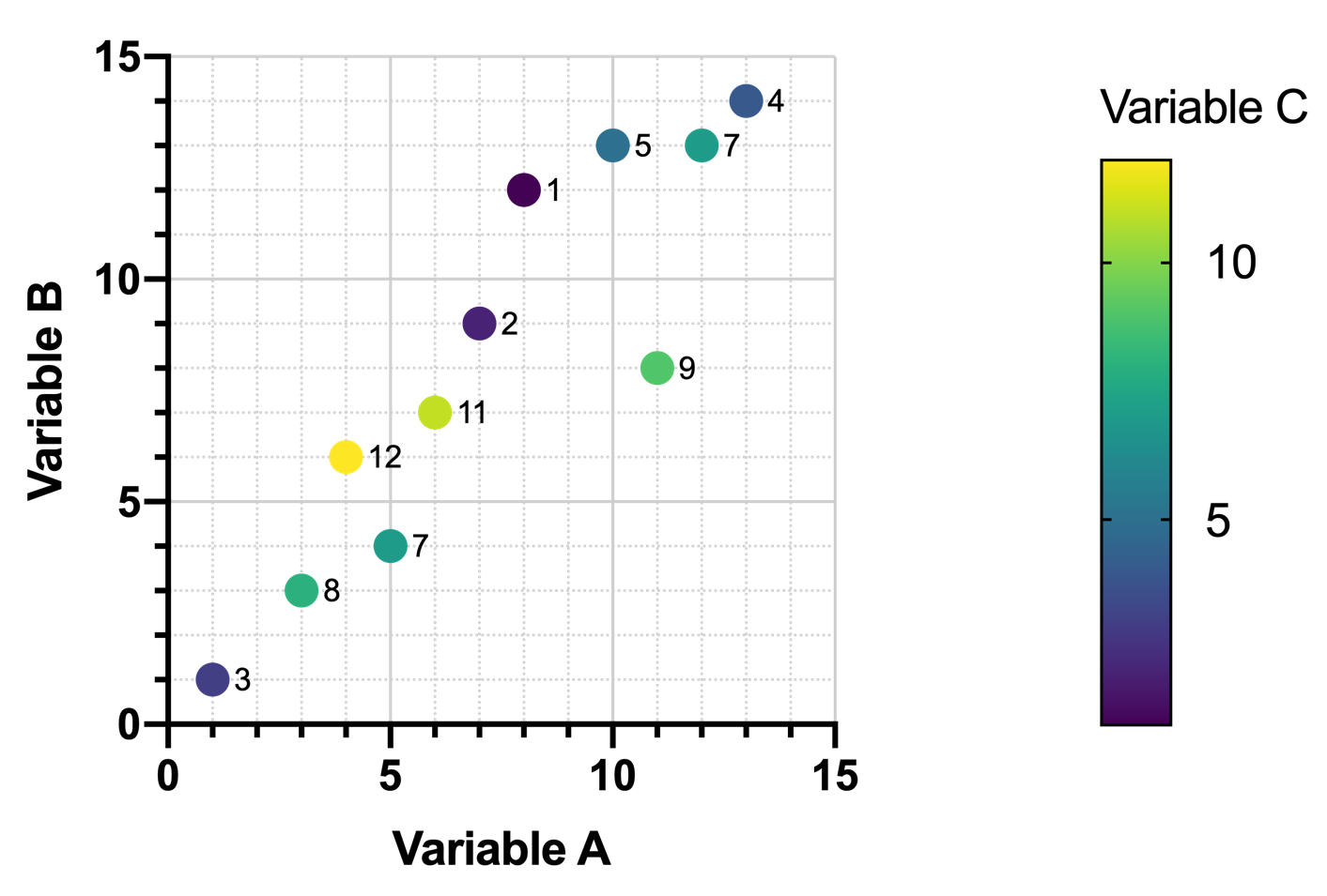 GraphPad Prism 10 User Guide - How to analyze data with Prism