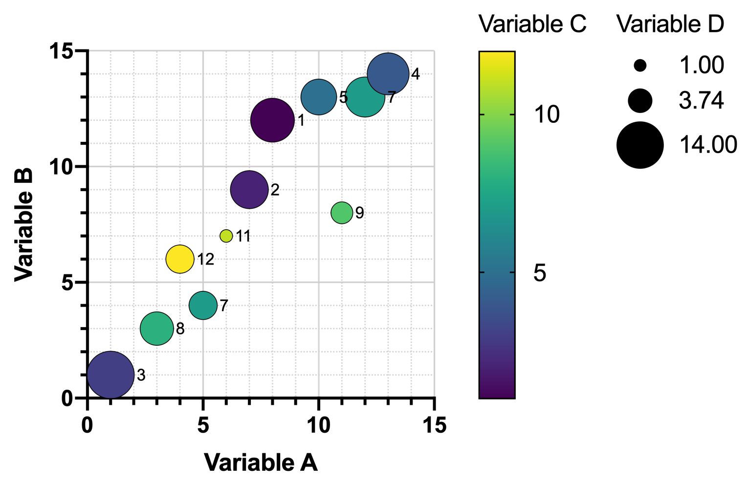 GraphPad Prism 10 User Guide - How to analyze data with Prism