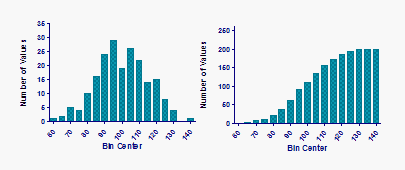 cumulative frequency histogram maker cumulative frequency histogram maker
