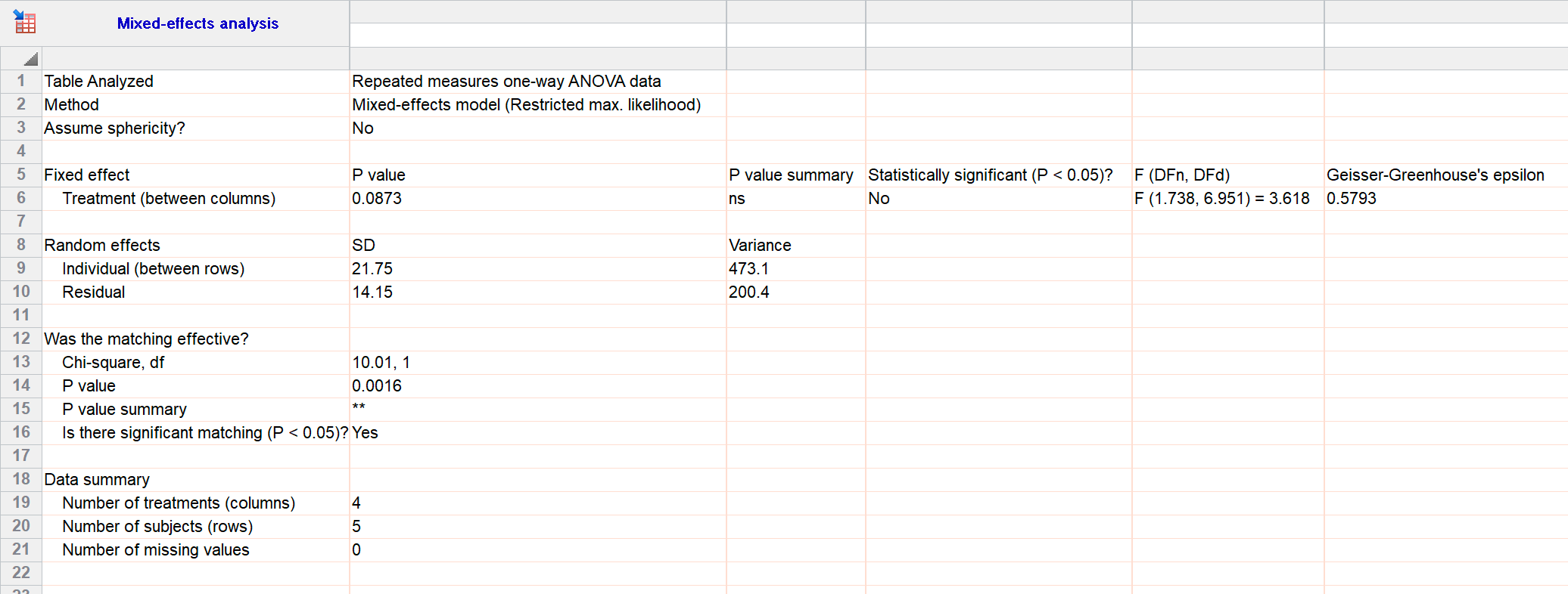 GraphPad Prism Statistics Guide - The approach to analyzing repeated measures