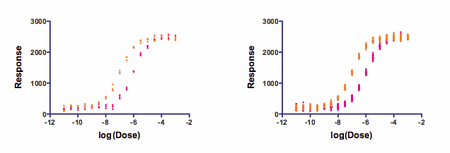 graphpad prism tutorial statistical significance on graph