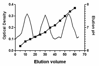 Graphpad Prism 9 User Guide Graphs With A Right Y Axis