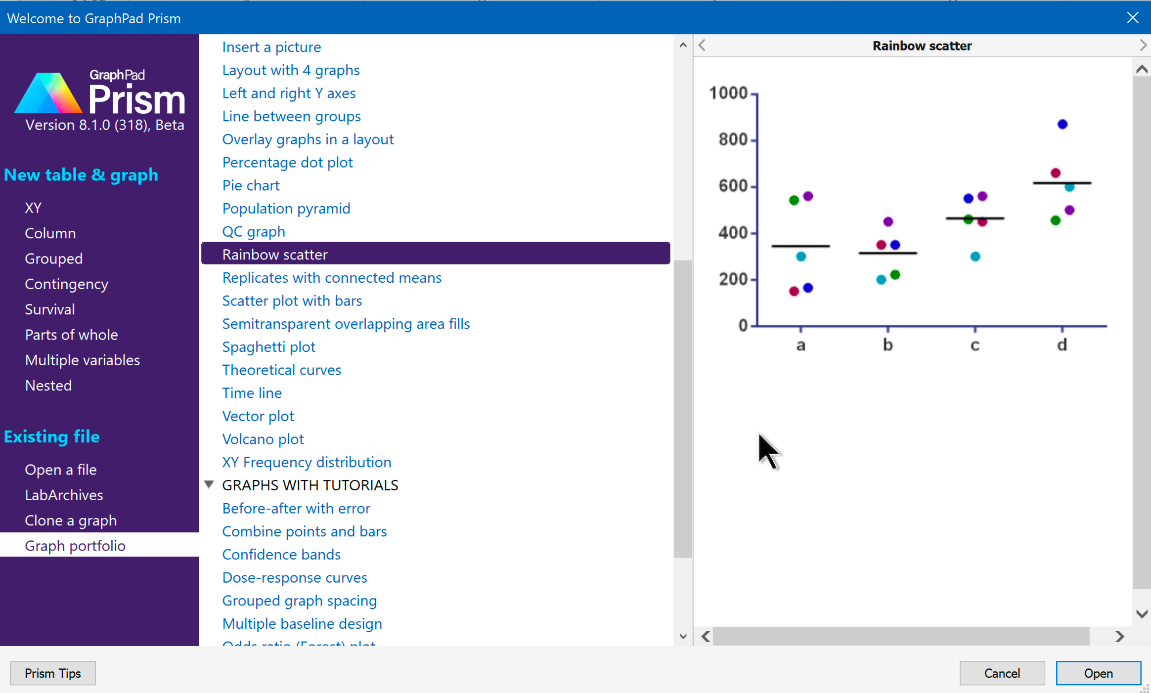 The Ultimate Guide to T Tests - Graphpad