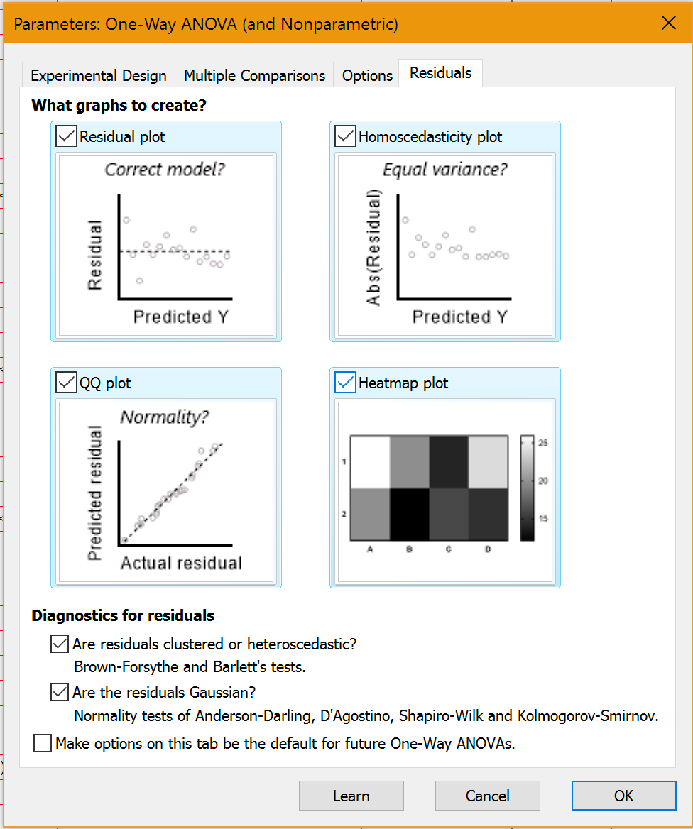 The Ultimate Guide to T Tests - Graphpad