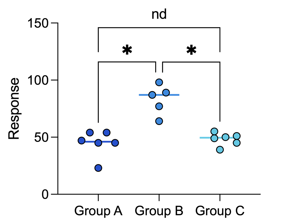 GraphPad Prism 10 User Guide - How to analyze data with Prism