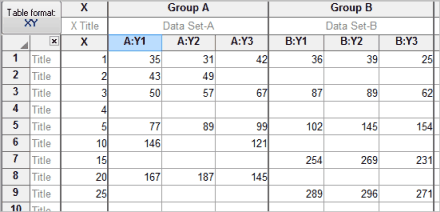 which table scatter 3