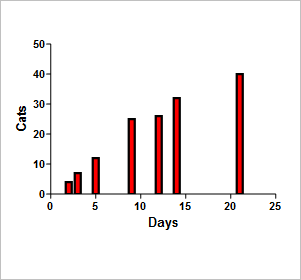 which table columns 8