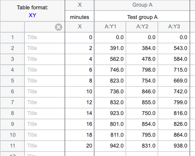 GraphPad Prism 10 User Guide - How to analyze data with Prism