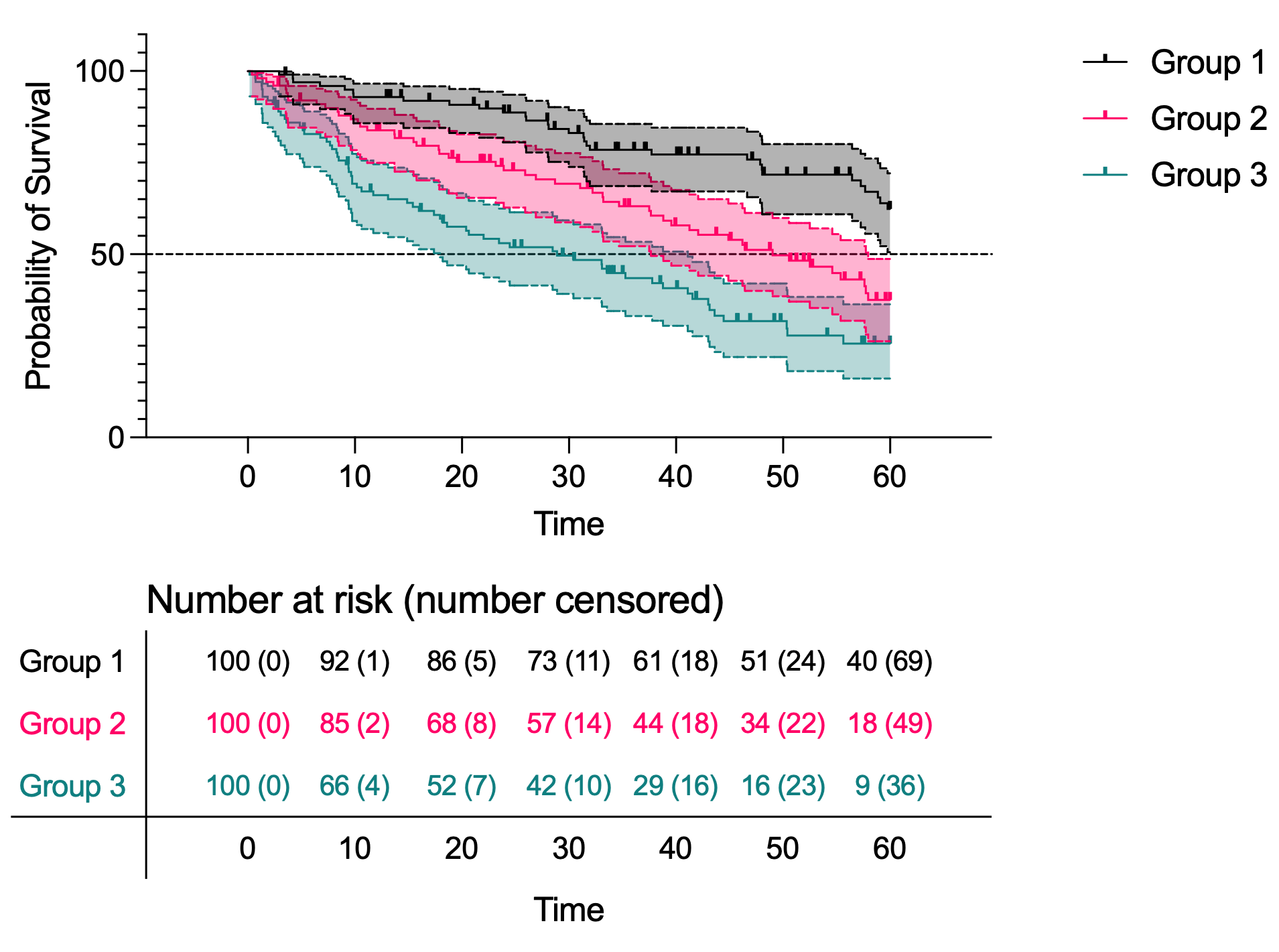 Figure 4 Clean
