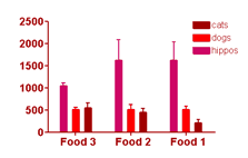 food 2 food 1 graph