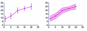 error or range lines