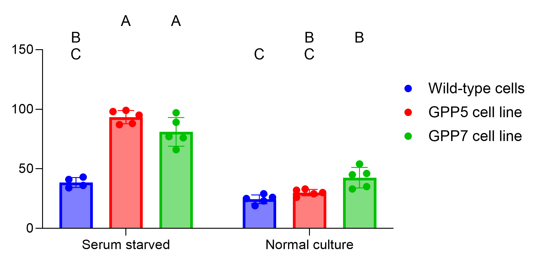 CLD outside graph area