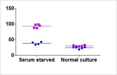 which table scatter 11