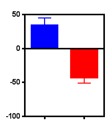 graphpad prism 8 scatter categories on x axis